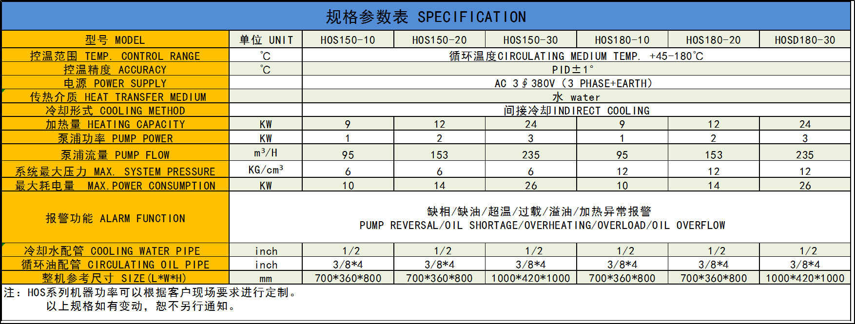 HWS180参数表.png