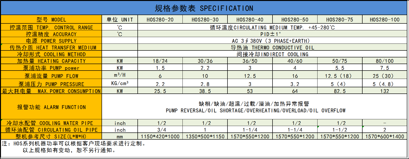 HOS280参数表.png