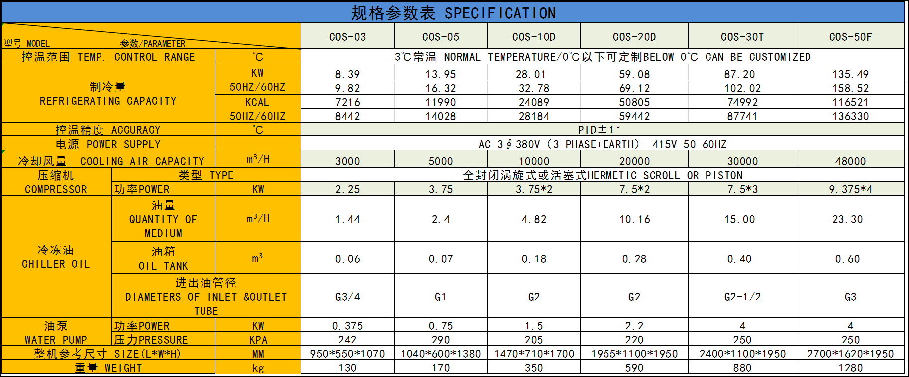 COS冷油机参数表.png