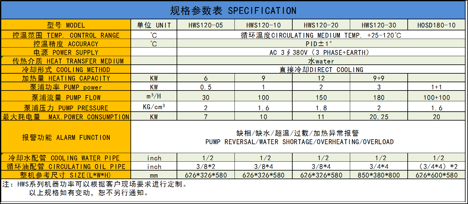 HWS120参数表.png