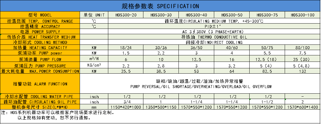 HOS300参数表.png