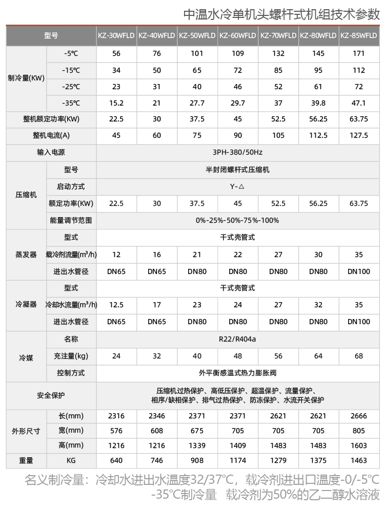 中温水冷单机头螺杆参数1.jpg