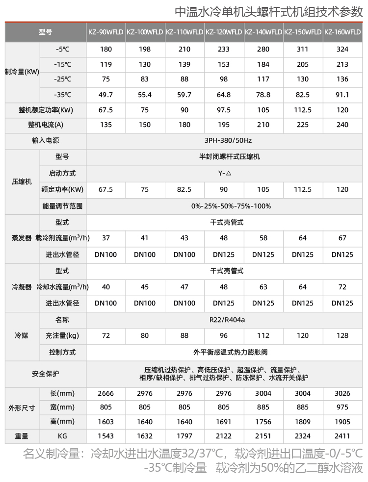 中温水冷单机头螺杆参数2.jpg