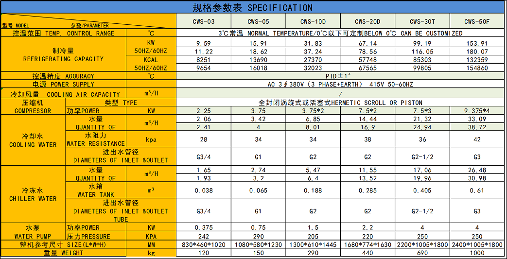 CWS水冷式冷水机参数表.png