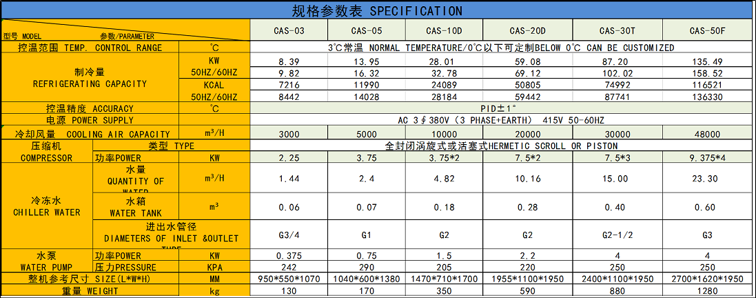 CAS风冷式冷水机参数表.png